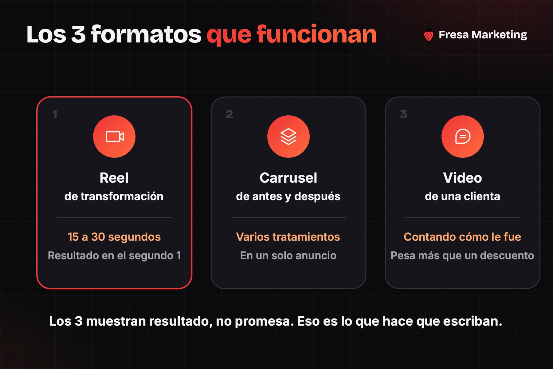 Marketing para estéticas y salones de belleza en panamá: los 3 formatos que traen citas