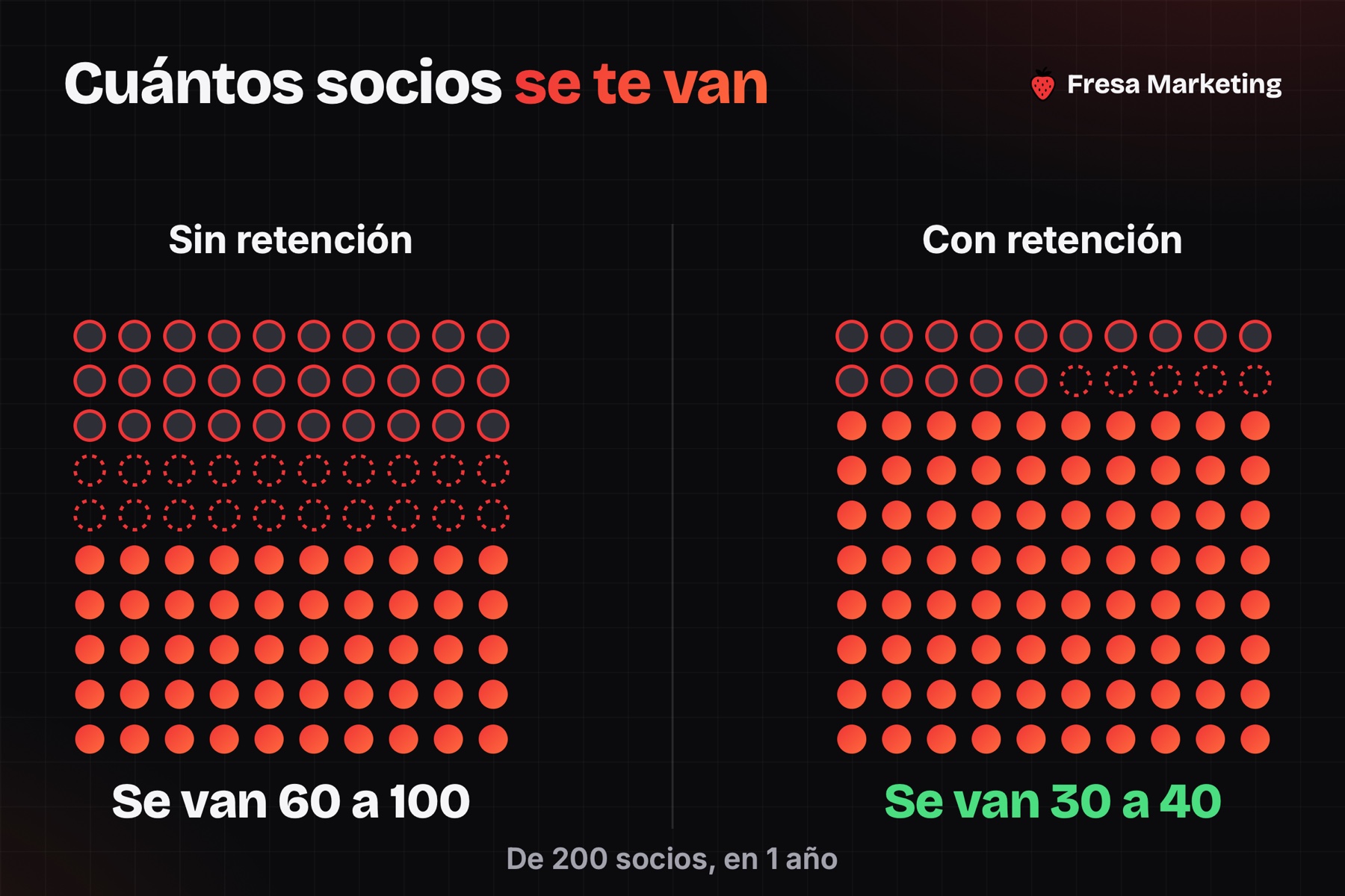 Retención en el marketing para gimnasios y centros de entrenamiento