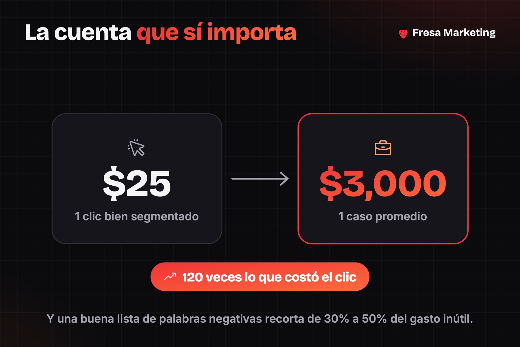 Marketing para abogados en panamá: un clic de $25 contra un caso promedio de $3,000