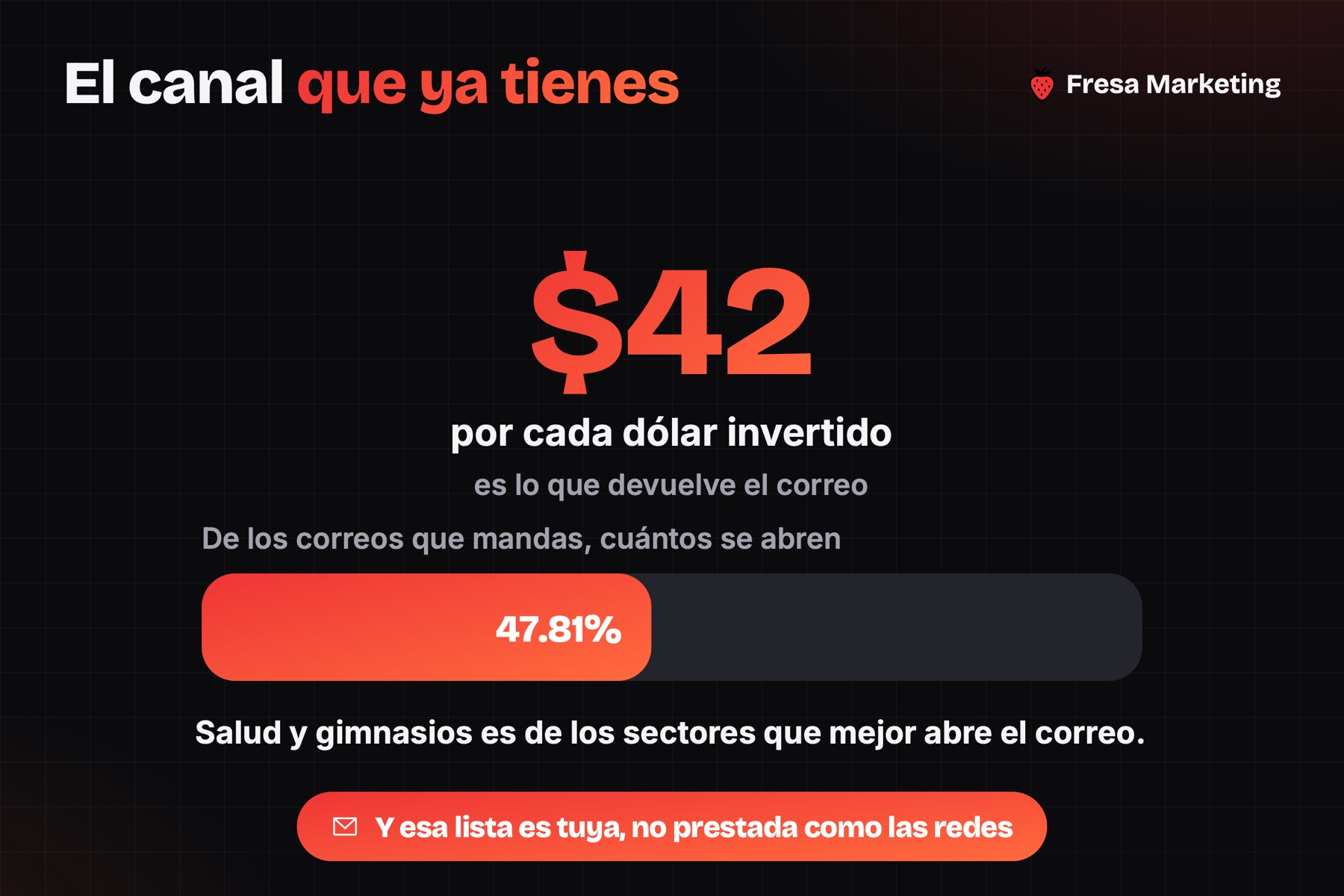 Cómo conseguir más clientes para mi gimnasio: el correo devuelve $42 por cada dólar