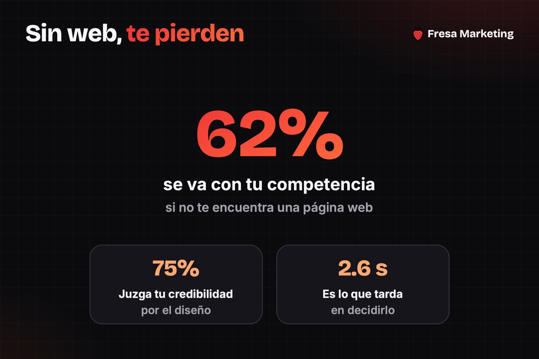Cómo conseguir más clientes para mi negocio en panamá: sin web el 62% se va con la competencia
