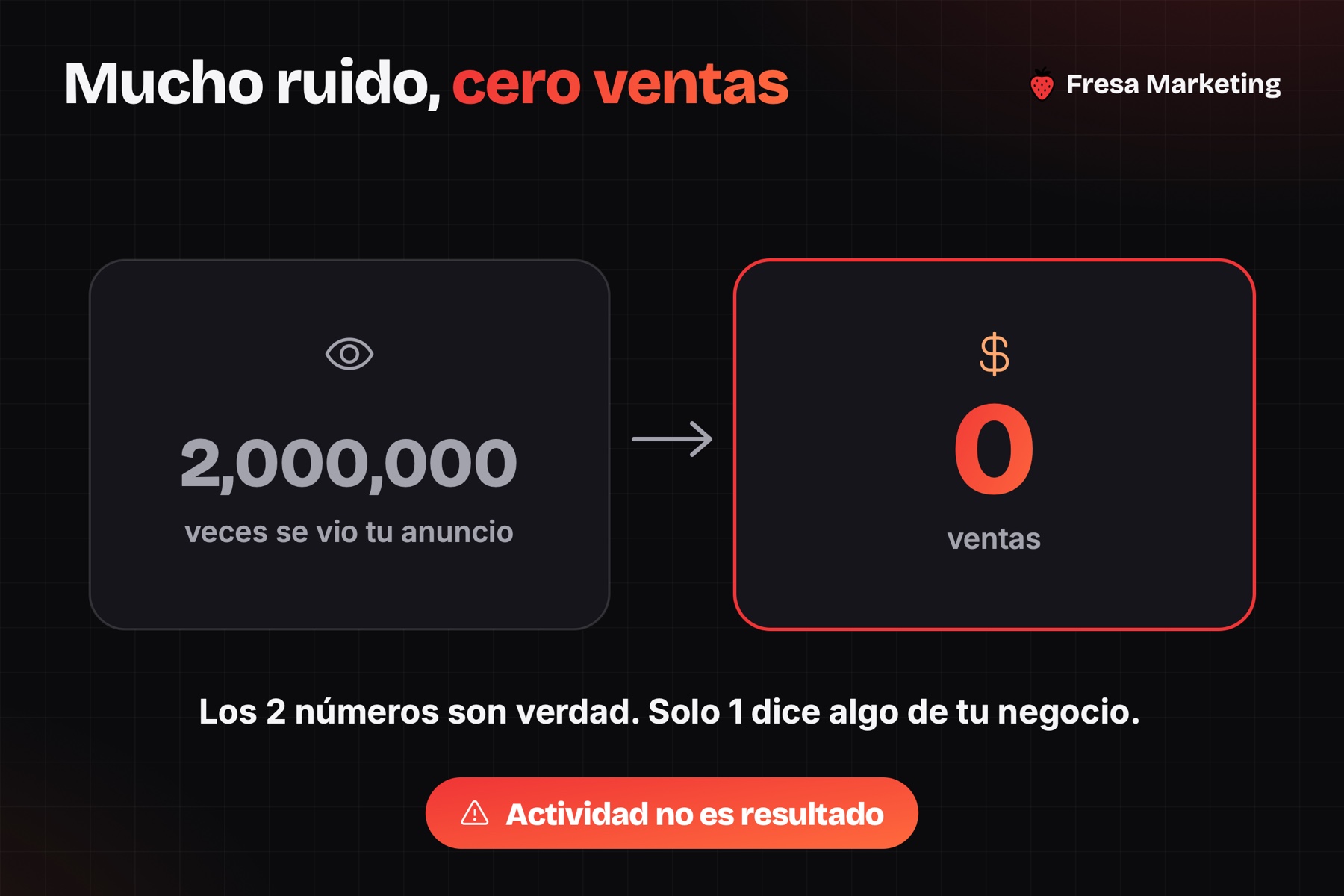 Cómo medir resultados de publicidad digital: 2 millones de impresiones y cero ventas
