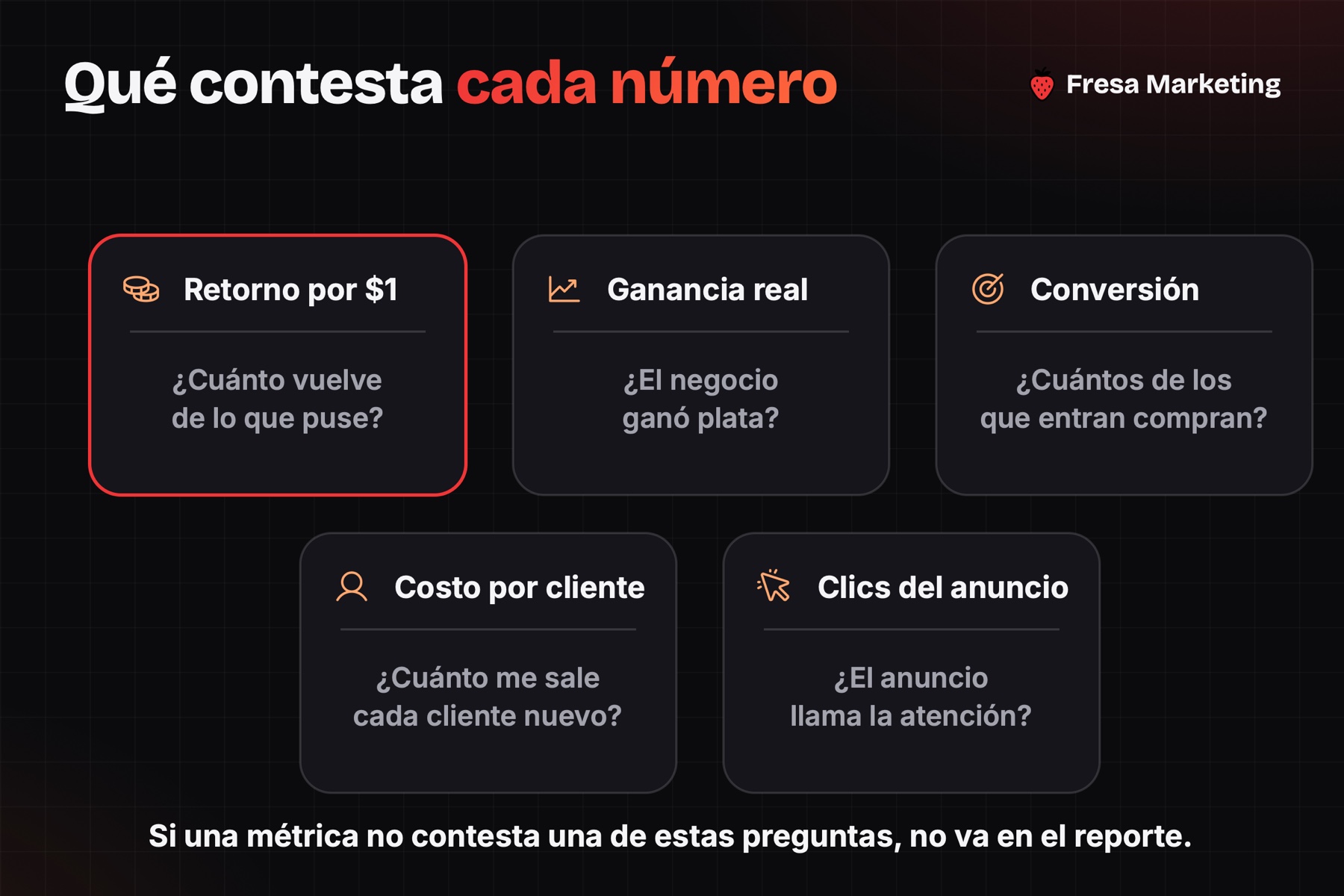 Cómo medir resultados de publicidad digital: qué pregunta contesta cada uno de los 5 números