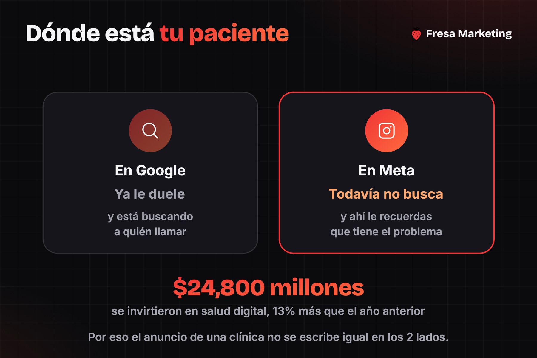 Meta ads para clínicas: en Google ya te buscan, en Meta todavía no saben que te necesitan