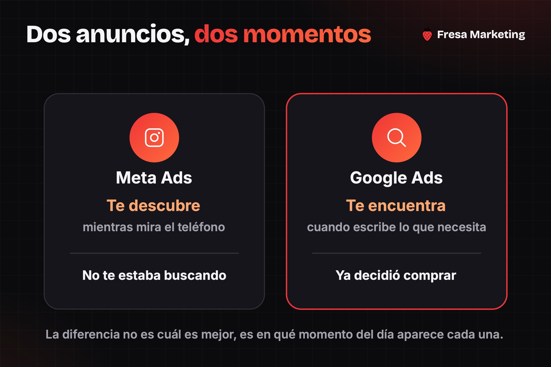 Meta ads vs google ads para negocios locales: uno te descubre y el otro te encuentra ya decidido