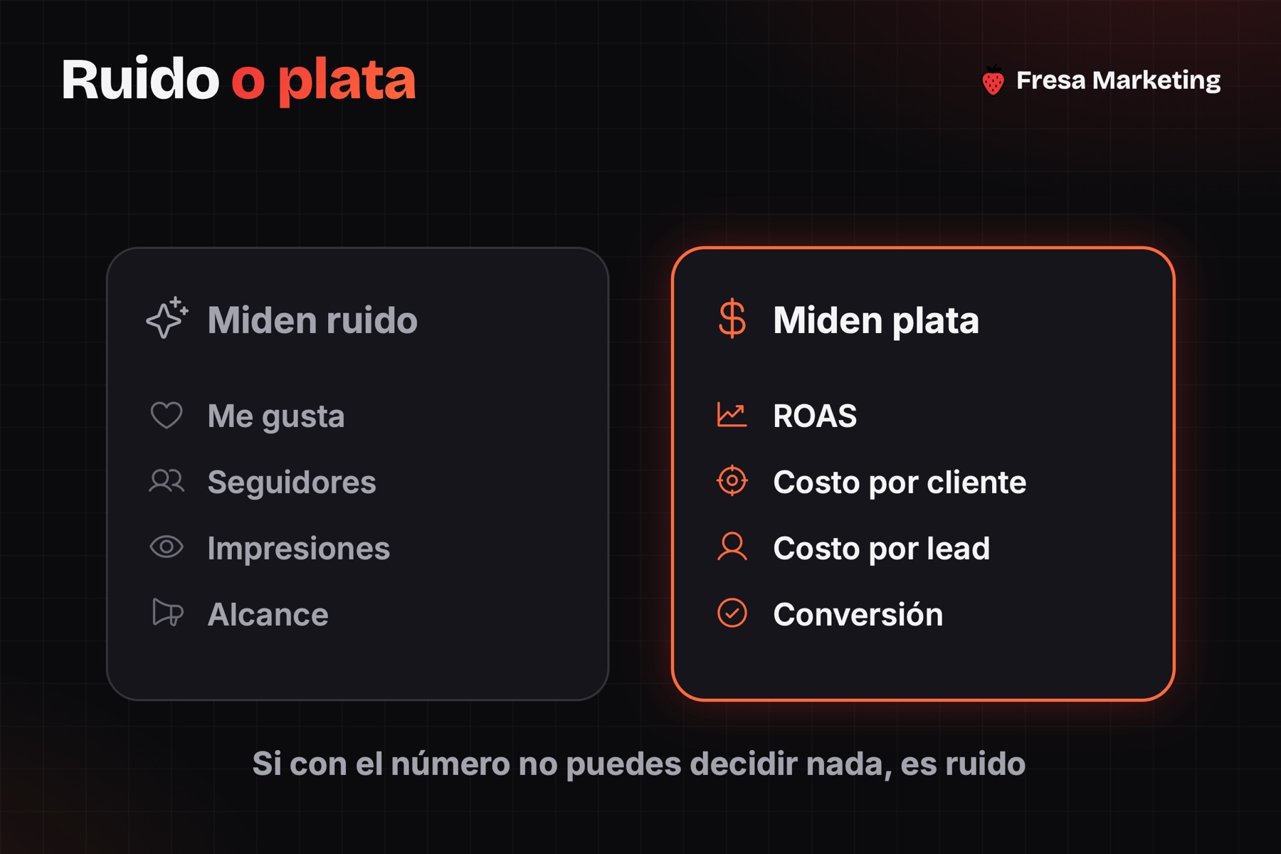 Métricas de vanidad en publicidad digital contra las que miden plata: ruido o dinero