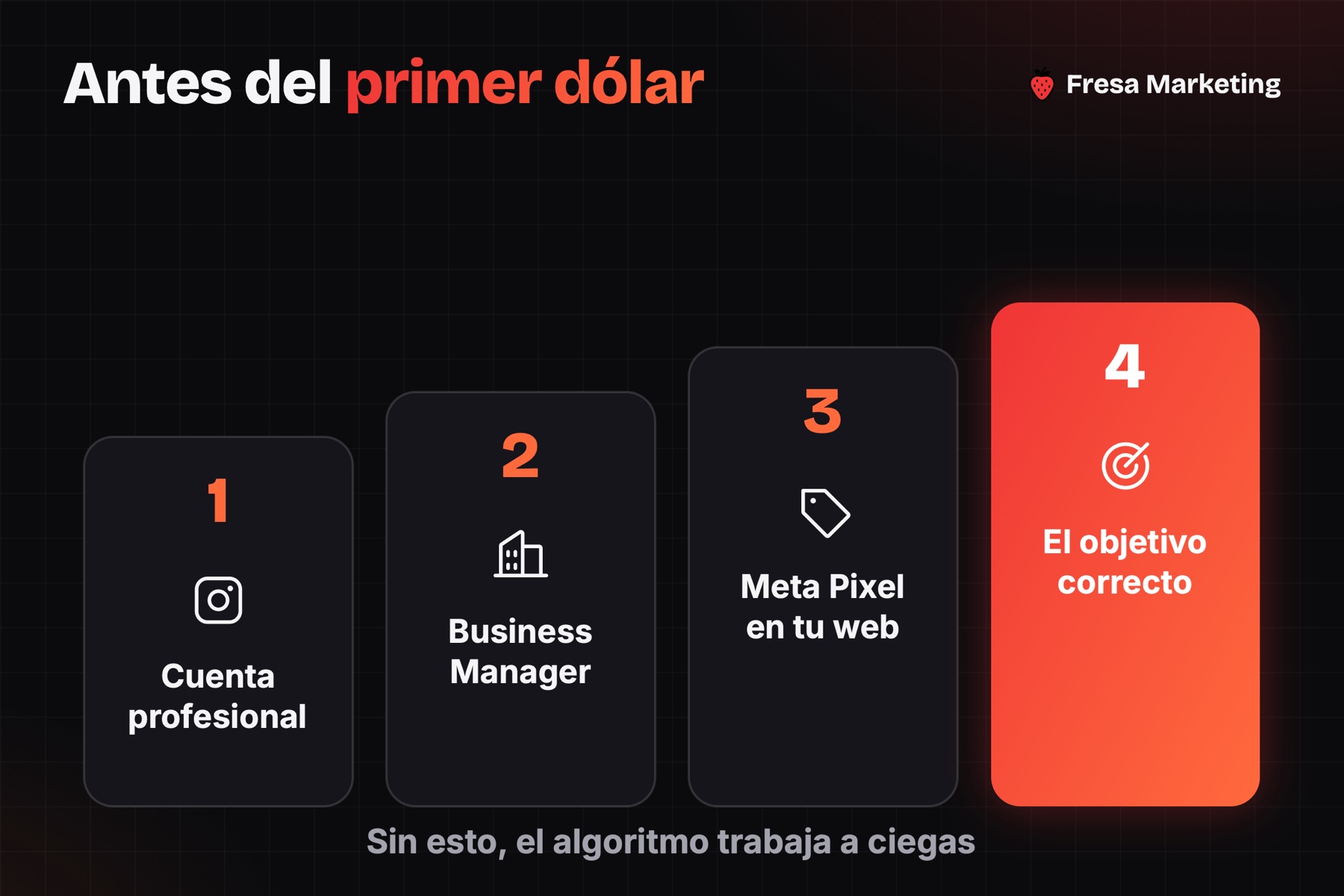Los 4 requisitos antes de gastar el primer dólar en publicidad en instagram panama