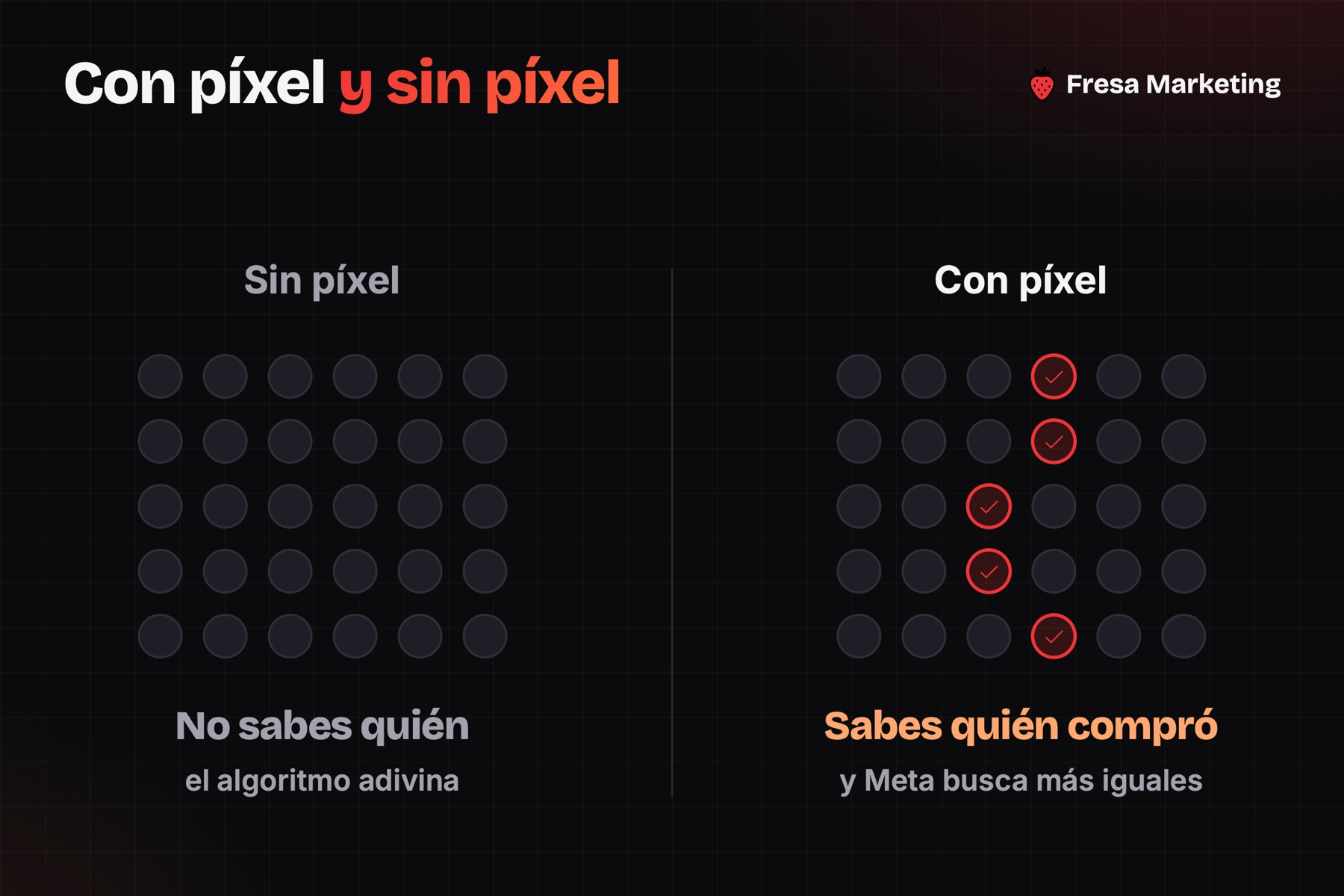 Publicidad en facebook para negocios locales panamá: sin el píxel el algoritmo no sabe quién compró