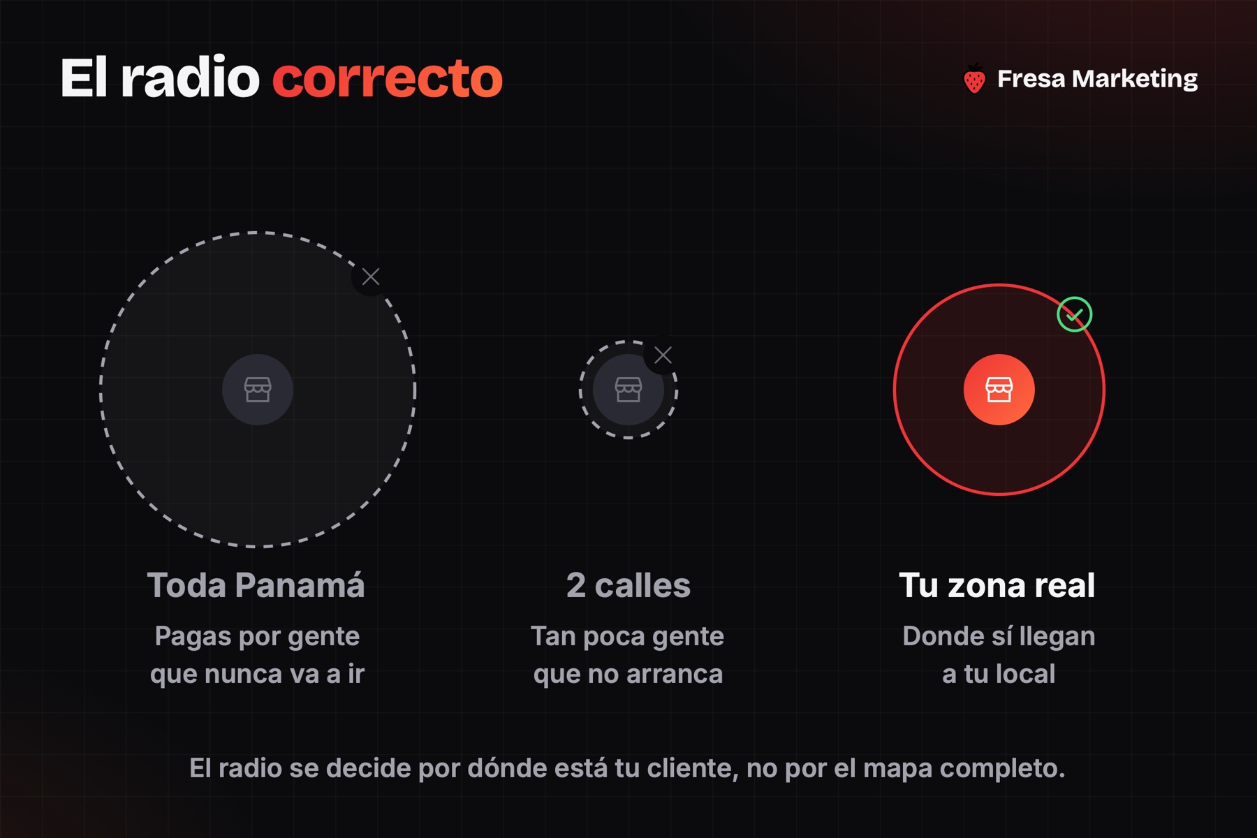 Zona en publicidad en facebook para negocios locales panamá: ni toda Panamá ni 2 calles