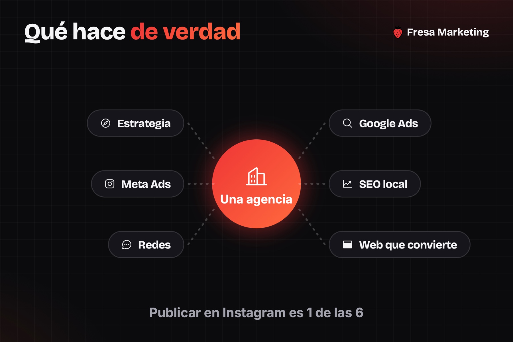 Las 6 áreas de qué hace una agencia de marketing digital en panamá, no solo publicar