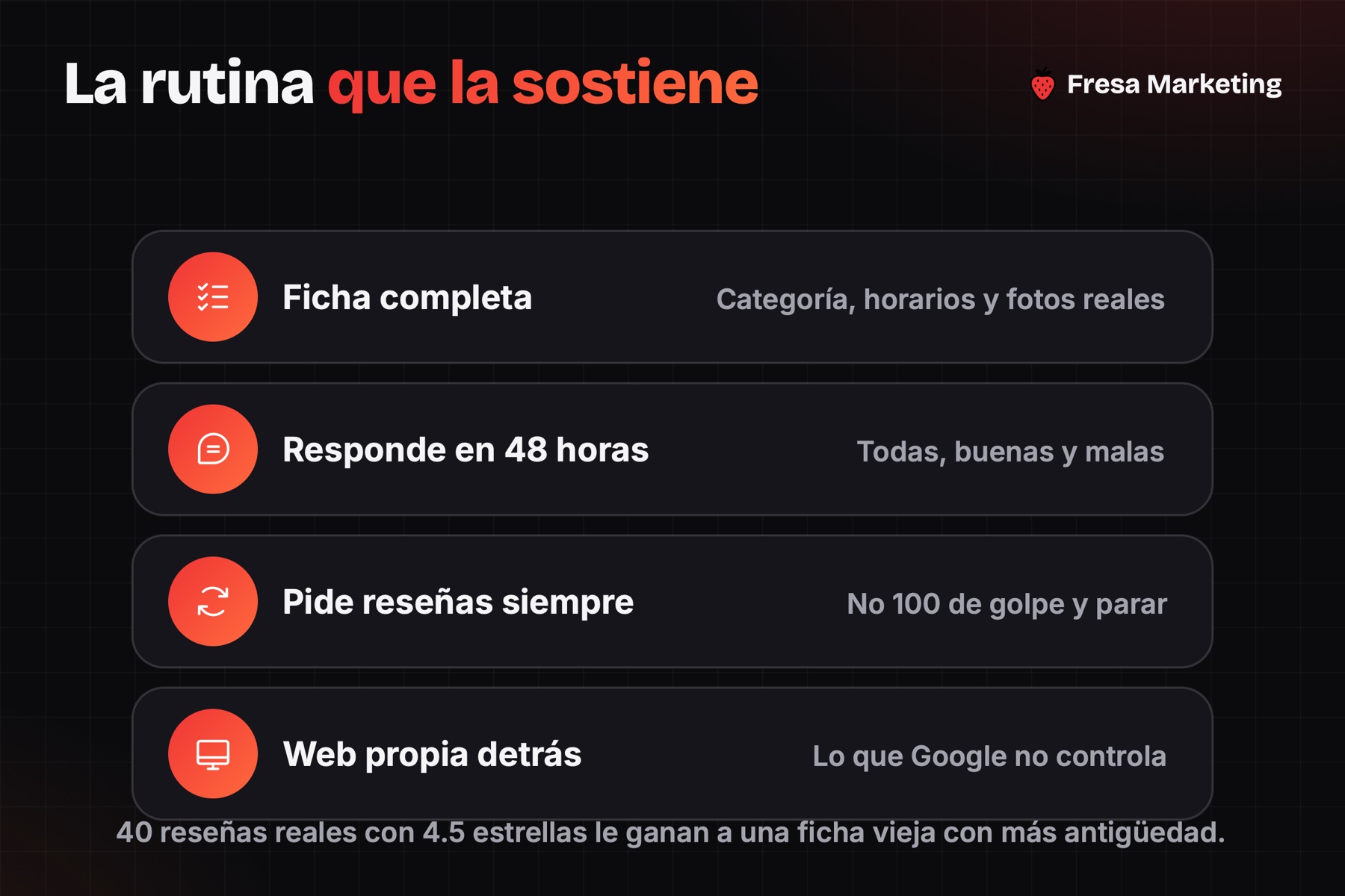Reputación online negocios locales panamá: ficha completa, responder en 48 horas y pedir reseñas