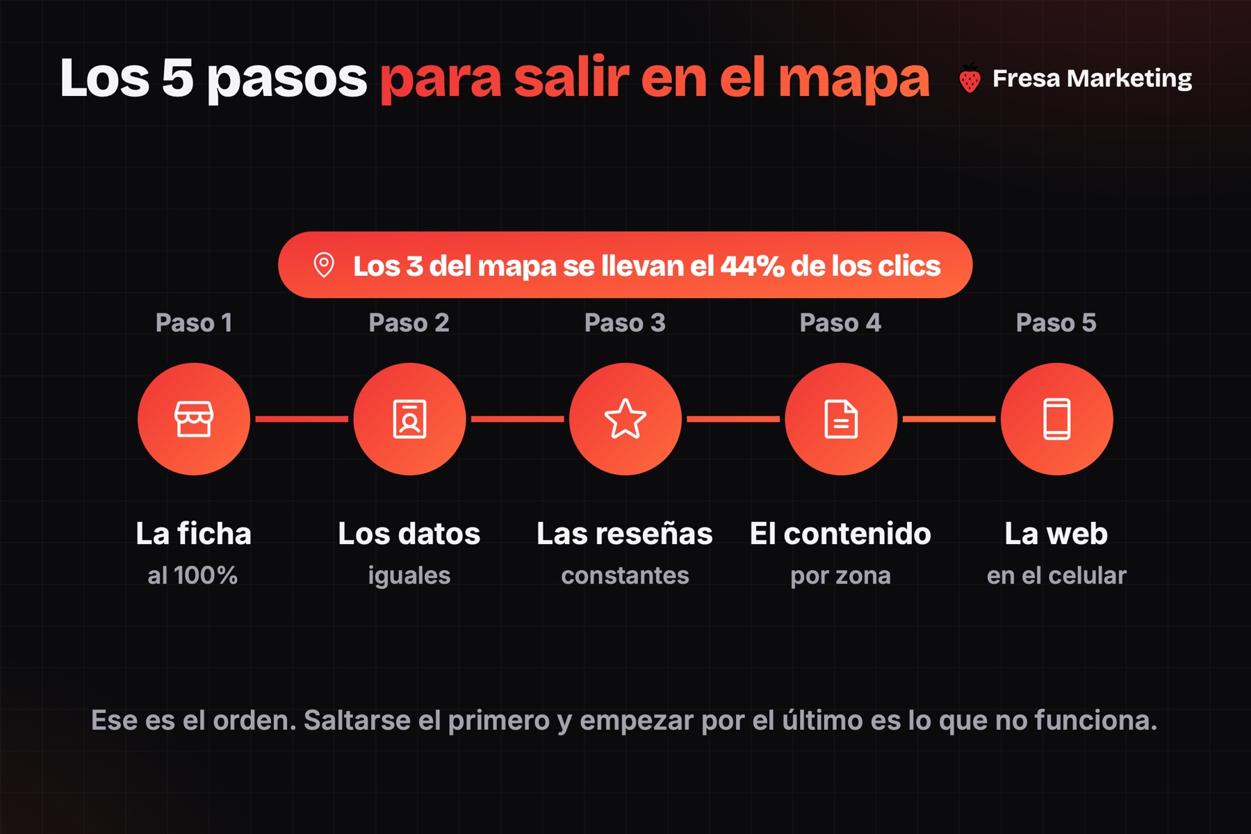 Los 5 pasos del seo local para abogados en panamá para salir en Google Maps