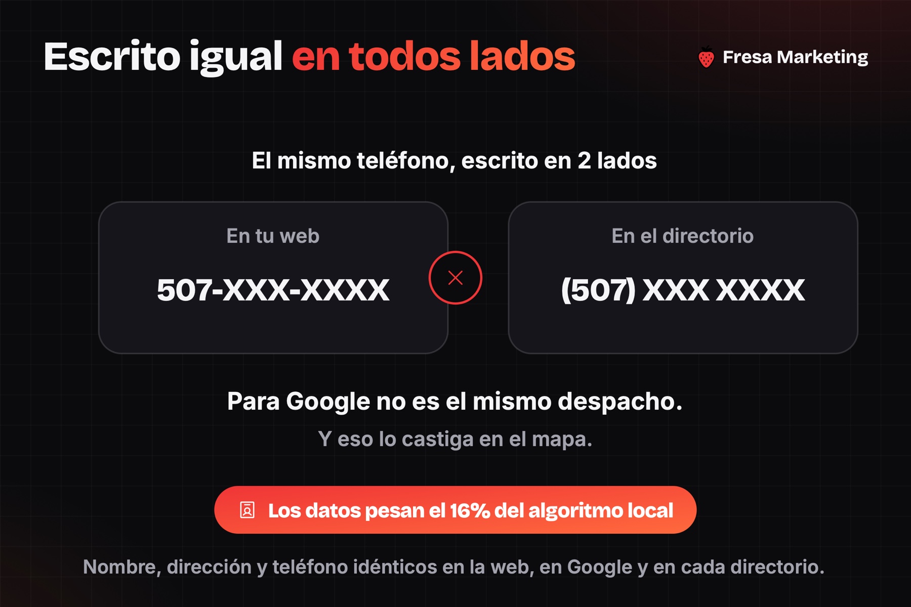 Seo local para abogados en panamá: el teléfono escrito distinto confunde a Google