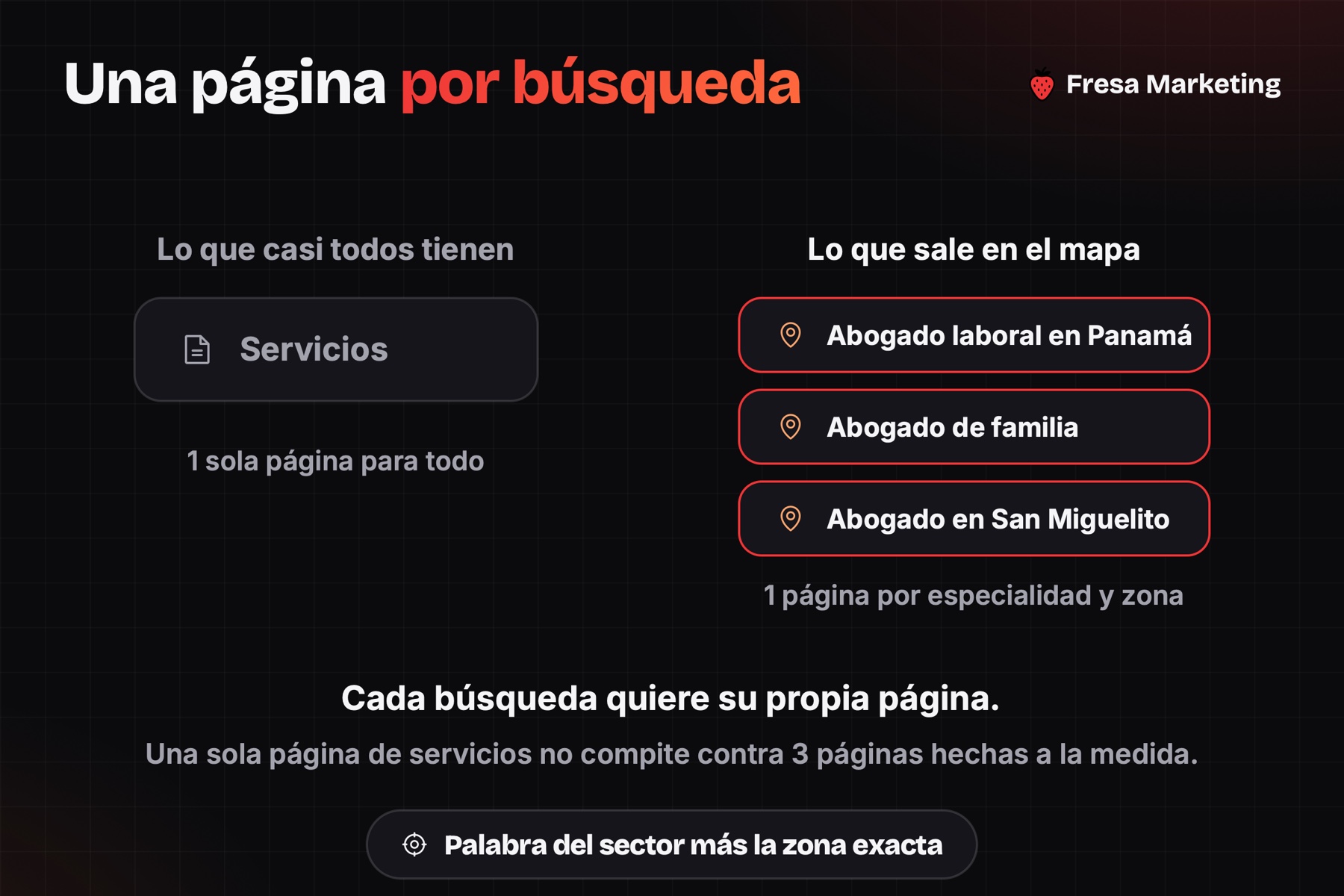 Seo local para abogados en panamá: una página por especialidad y por zona, no una sola