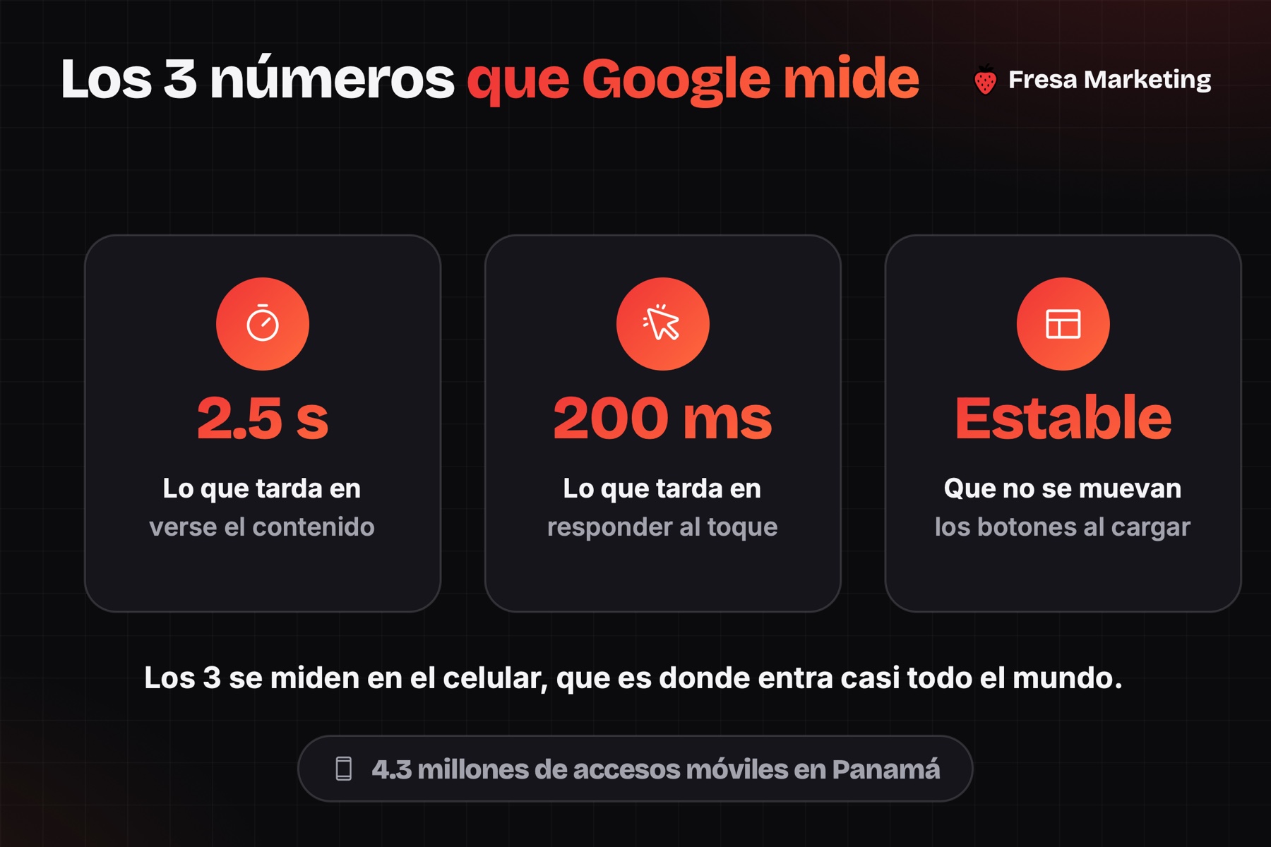Seo para negocios panamá: 2.5 segundos de carga, 200 ms de respuesta y sin saltos
