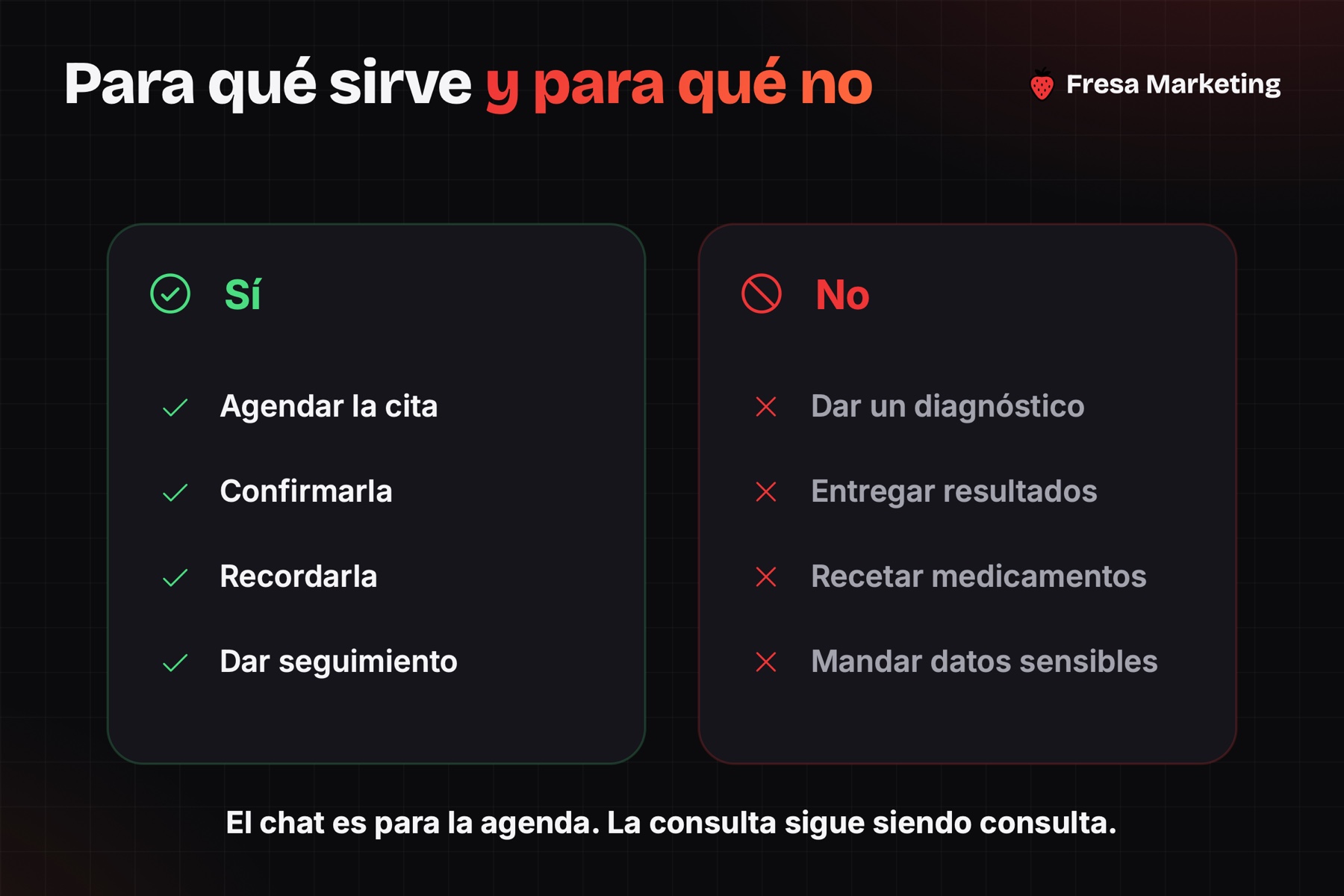 Whatsapp business para clínicas médicas: sirve para agendar y confirmar, no para diagnosticar