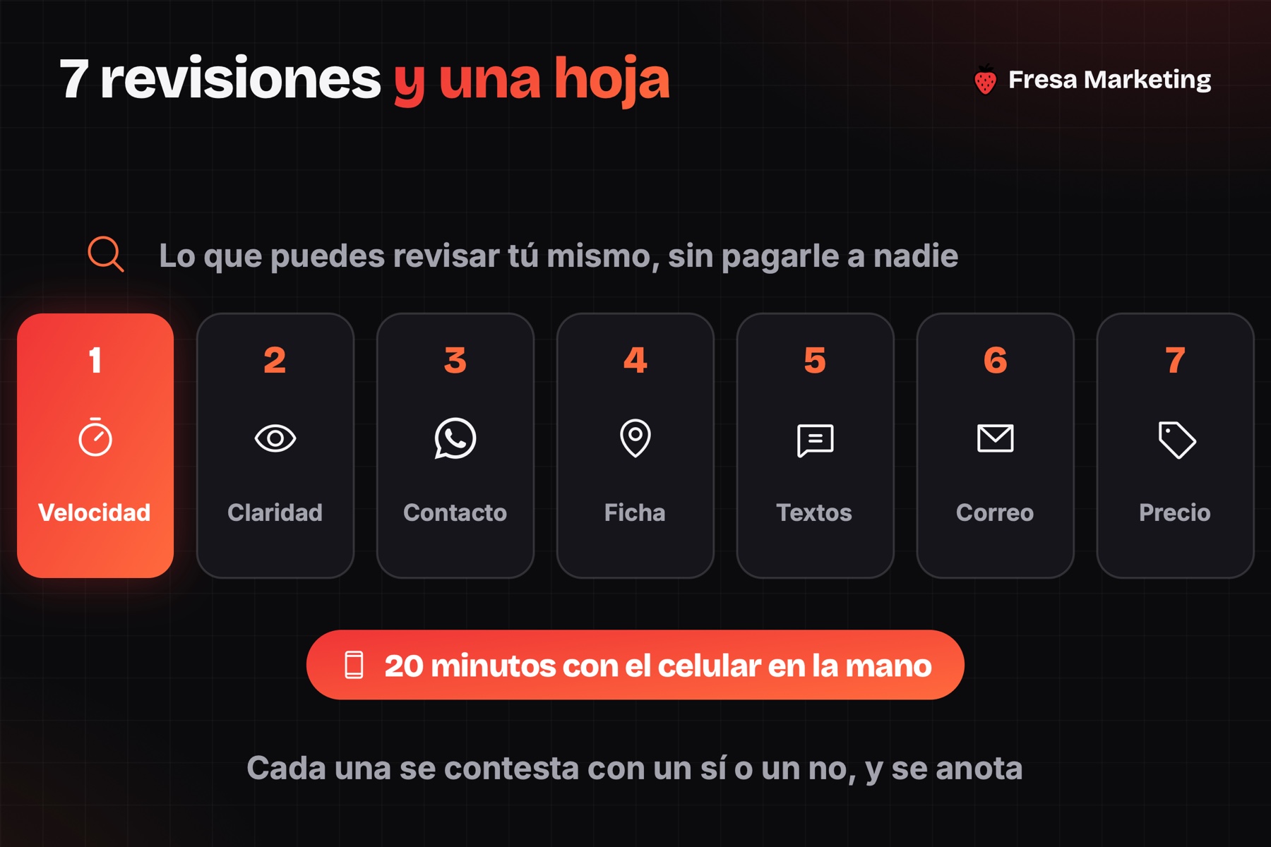 Las 7 revisiones del análisis de sitio web en panamá, una por una