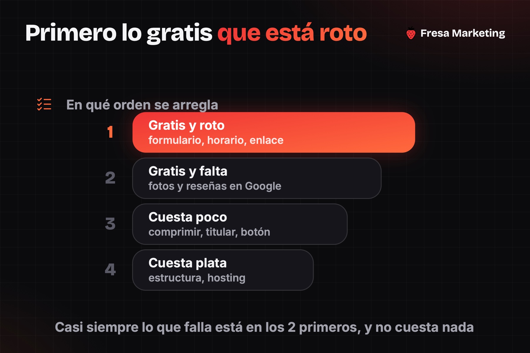 En qué orden se arregla lo que encuentra el análisis de sitio web en panamá