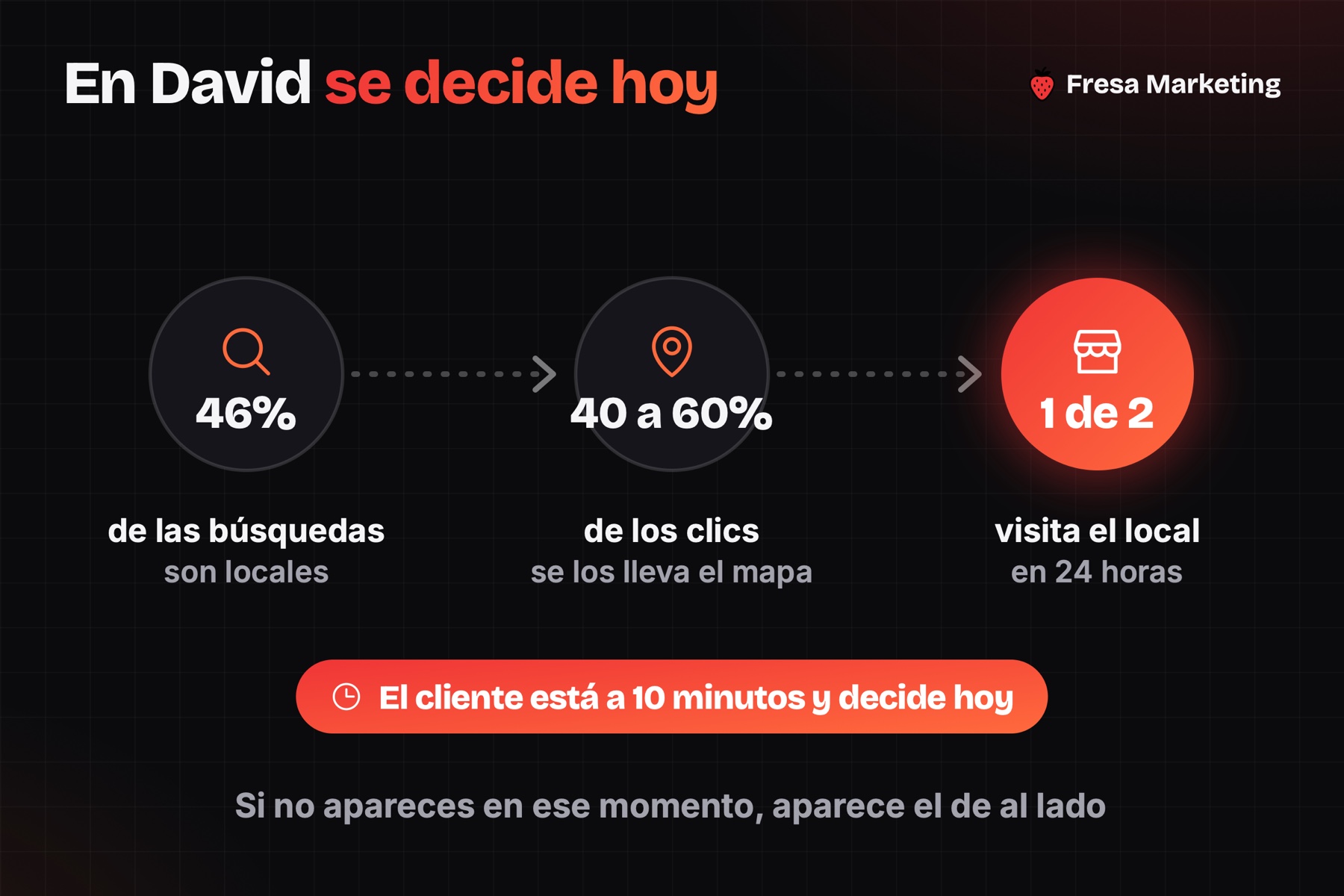Los anuncios en david chiriquí se deciden el mismo día: 46% de las búsquedas son locales