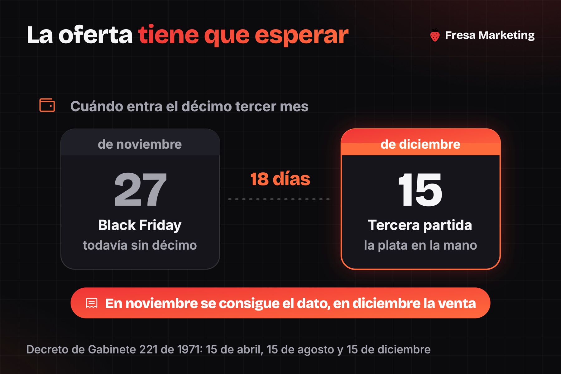 El black friday en panamá cae 18 días antes de que entre el décimo tercer mes