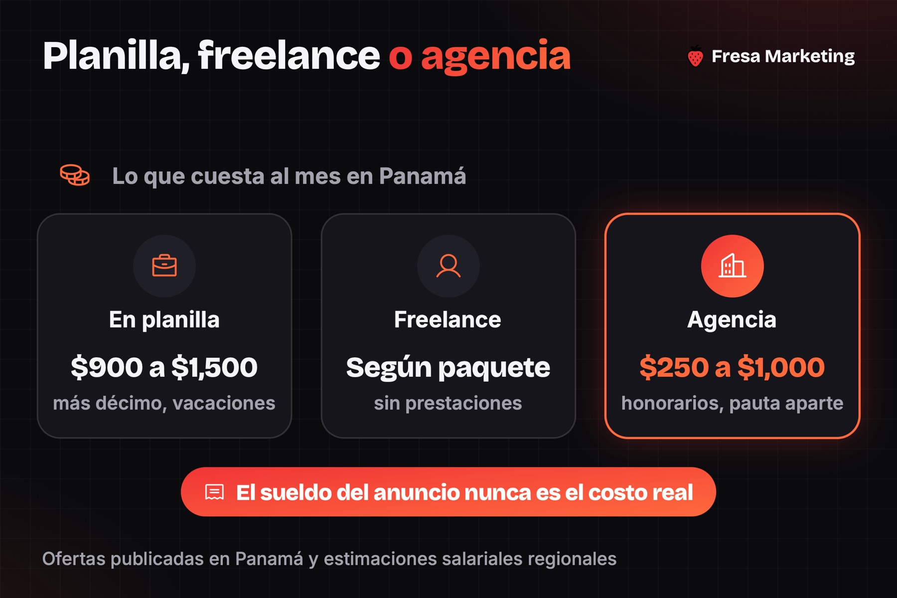 Cuánto cuesta un community manager en panamá: planilla, freelance o agencia