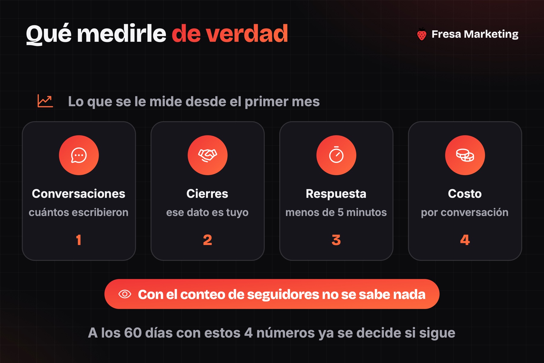 Qué medirle a un community manager en panamá desde el primer mes