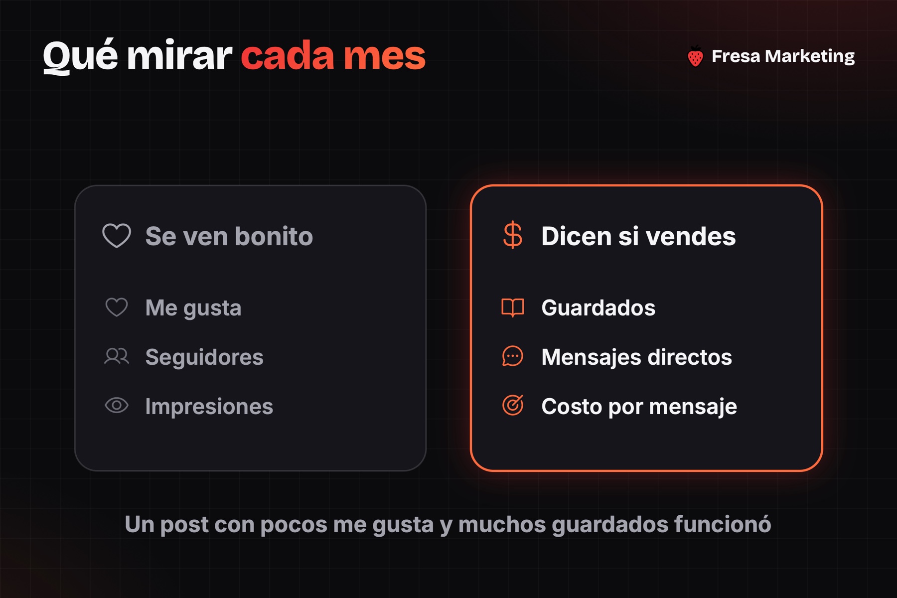 Métricas de cómo mejorar el instagram de una empresa en panamá: guardados y mensajes, no me gusta