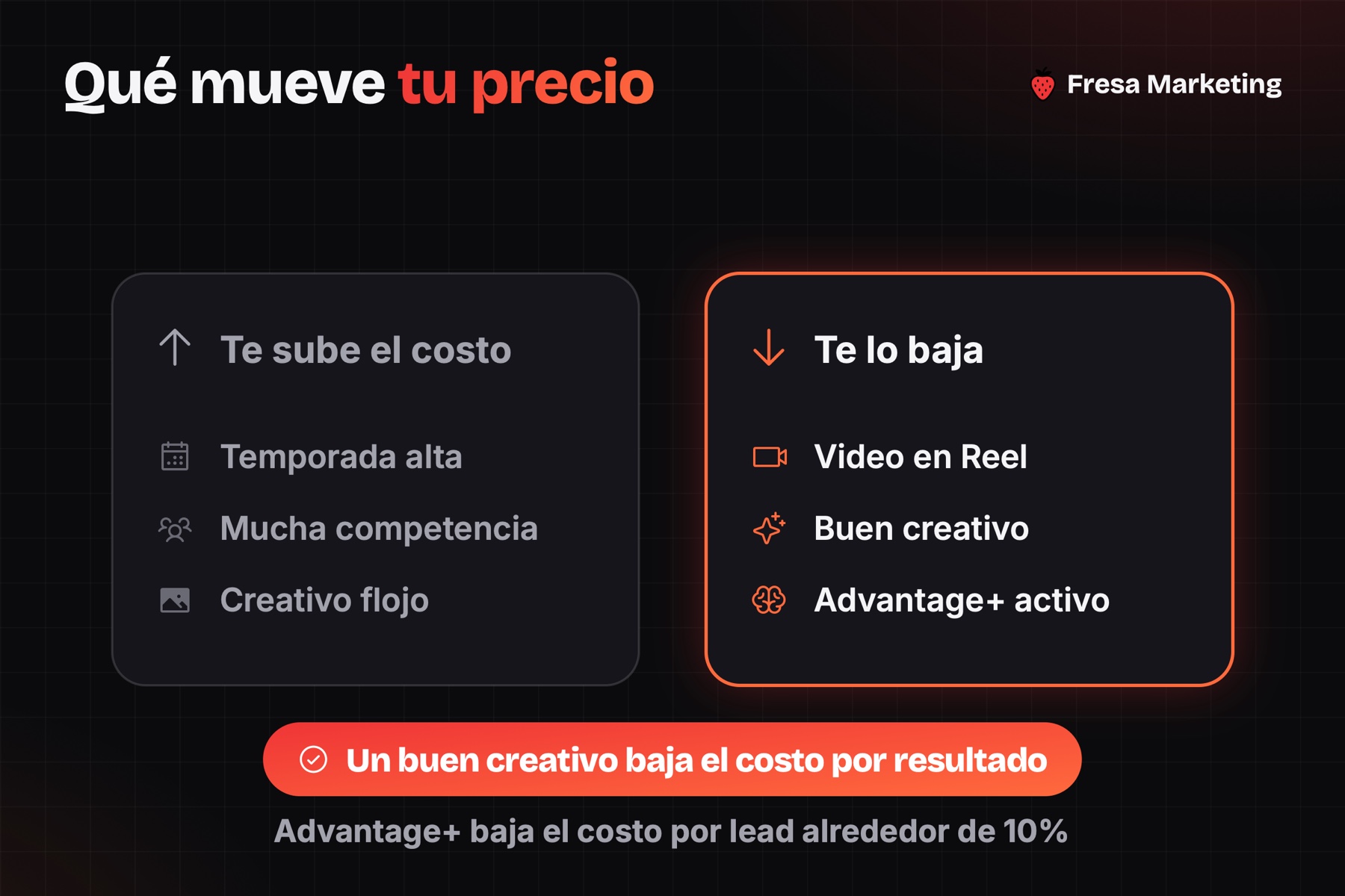 Qué mueve cuánto cuesta la publicidad en instagram en panamá: temporada, competencia y creativo