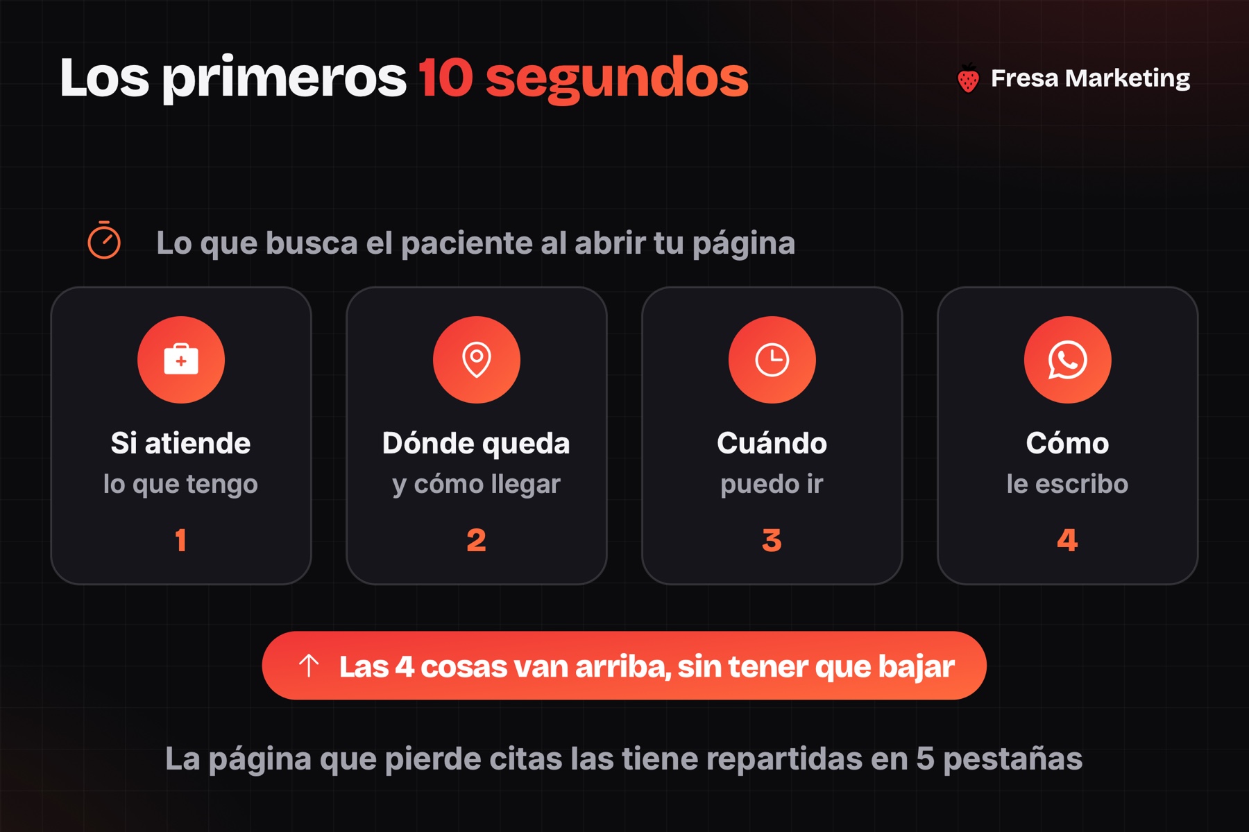 Diseño web para médicos en panamá: las 4 cosas que el paciente busca al abrir