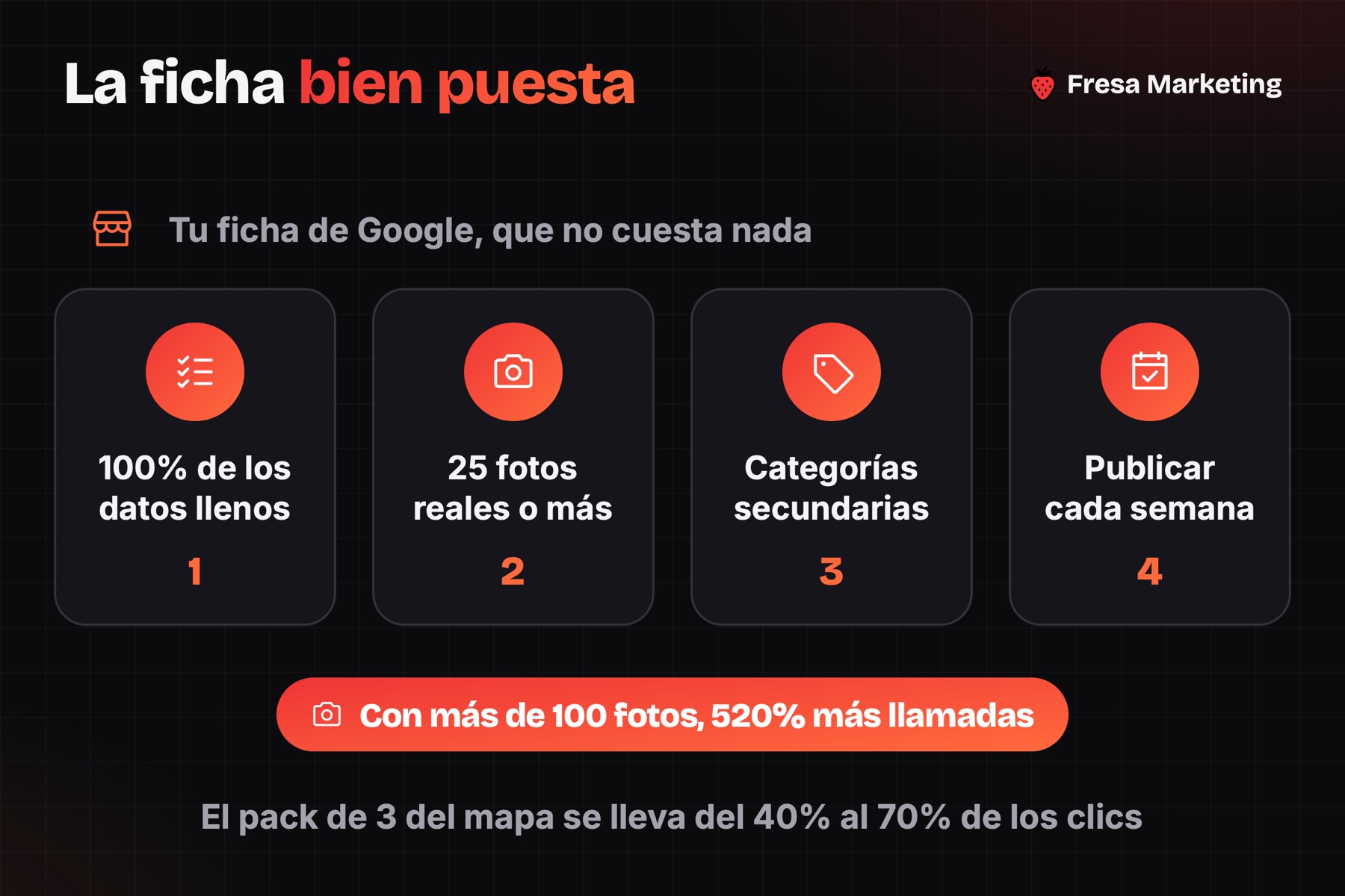 La ficha de Google en la estrategia digital para una clínica dental en panamá: 4 ajustes
