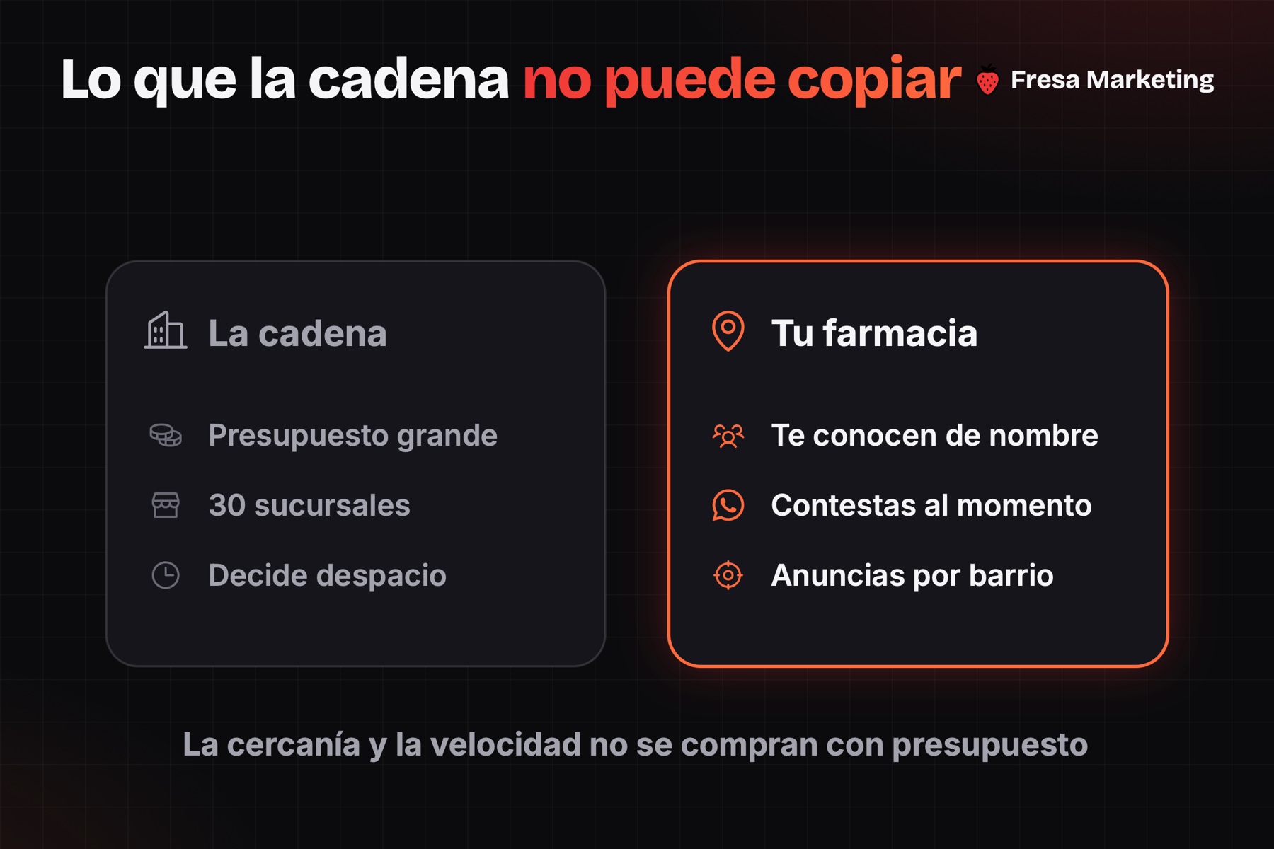 Marketing digital para farmacias en panamá: lo que una cadena no puede copiarle a la del barrio