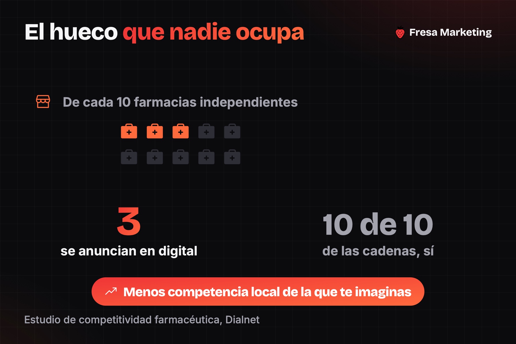 El hueco del marketing digital para farmacias en panamá: solo 3 de cada 10 independientes se anuncian