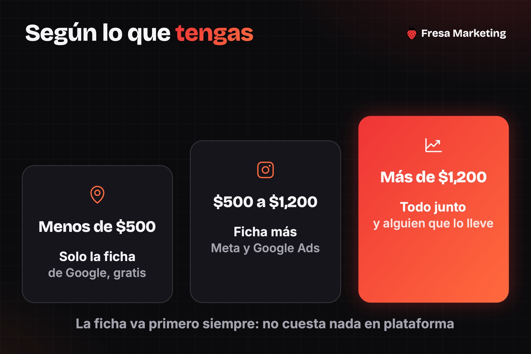 Presupuesto de marketing digital para farmacias en panamá: qué hacer con menos de $500 al mes