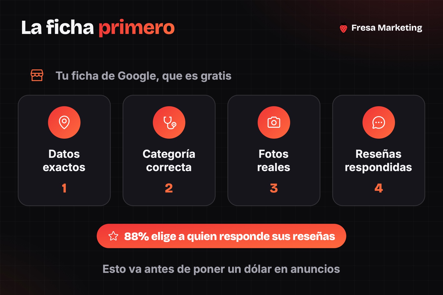 Antes de la publicidad para doctores en panamá va la ficha de Google: 4 cosas que la mueven