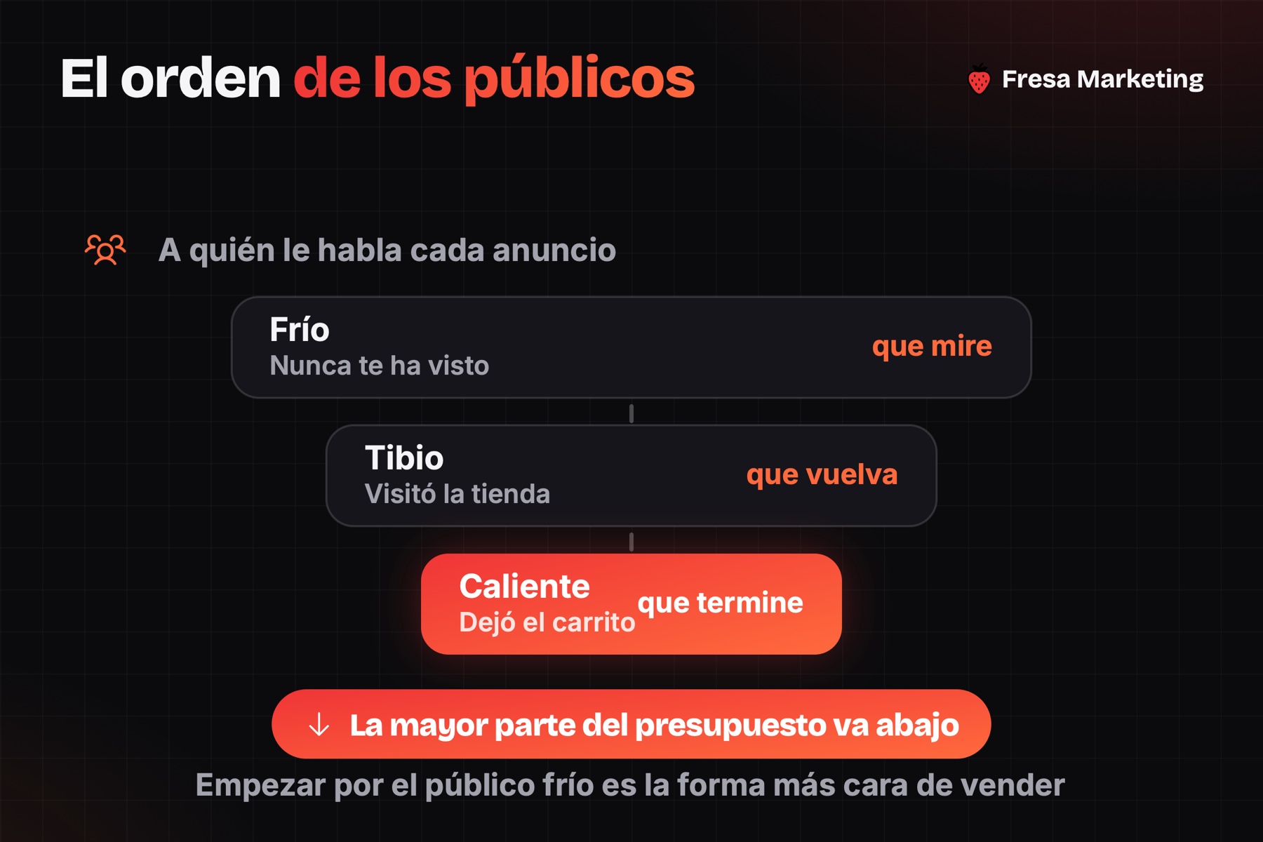 Las 3 capas de público en la publicidad para tiendas en línea en panamá