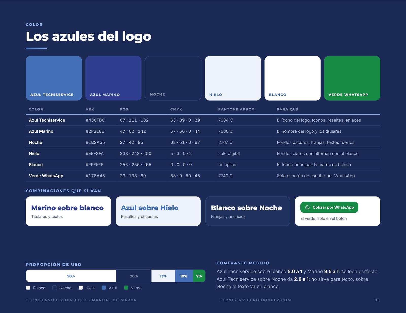 Los azules del logo de Tecniservice Rodríguez y sus combinaciones