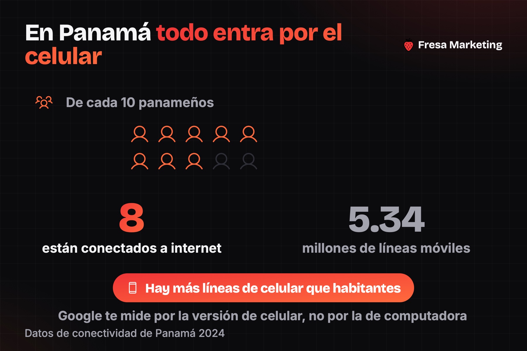 Velocidad de un sitio web en panamá: 8 de cada 10 panameños están conectados a internet